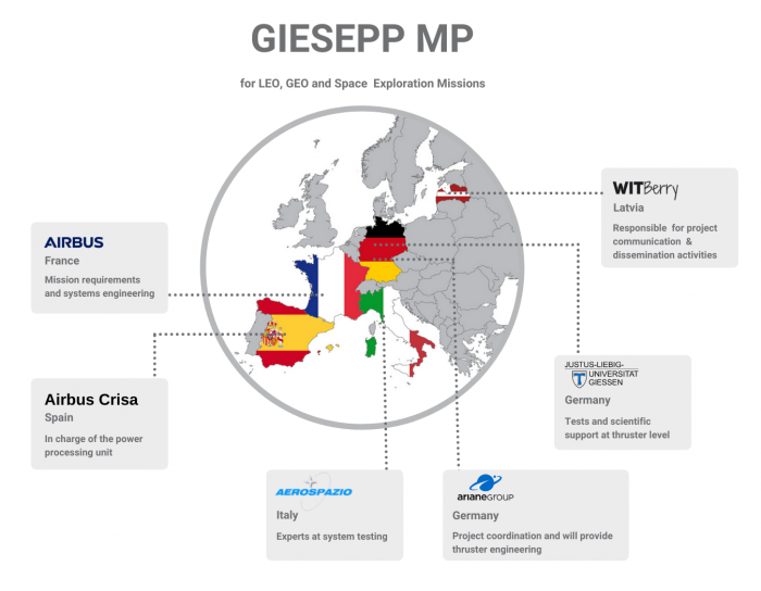 Giesepp MP consortium